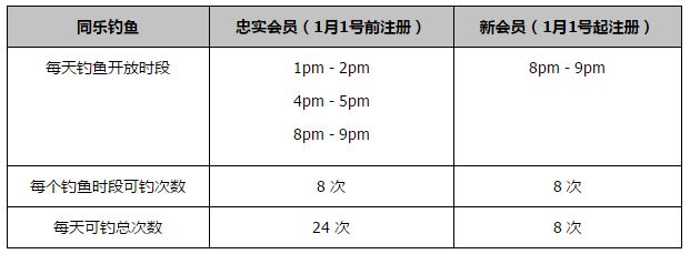 美媒：申京20+5+5和55%命中率 历史最年轻美媒晒出一项申京的技术统计：申京场均拿到20+5+5，并且命中率55%+，是历史上最年轻达到这个数据的球员。